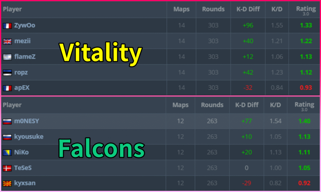 EPLS22_VitalityvsFalcons_rating